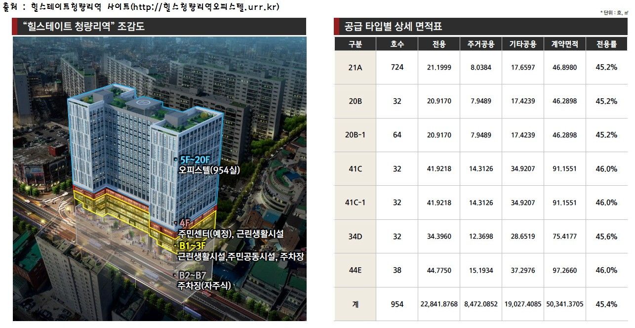 힐스테이트 청량리역 오피스텔 조감도
